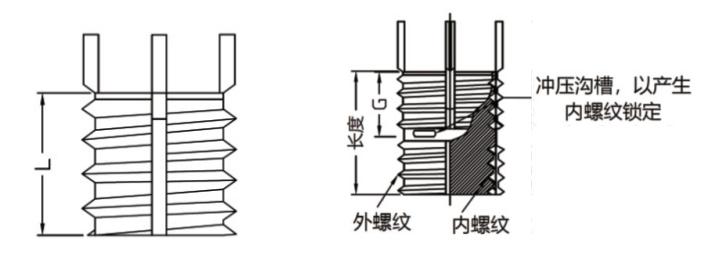 重型插銷螺套示意圖