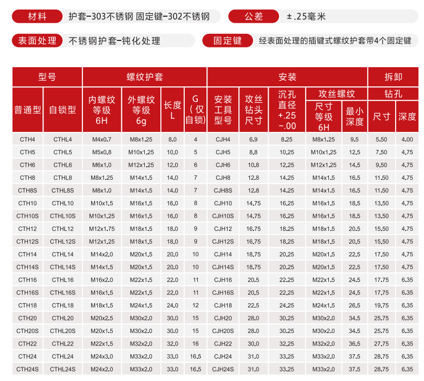 重型插銷螺套表格